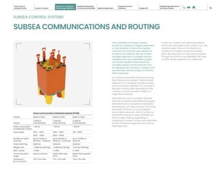 Subsea Conrol Module Subsea Systems Catalog future of subsea.pdf