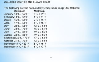 MALLORCA WEATHER AND CLIMATE CHART 
The following are the normal daily temperature ranges for Mallorca: 
Maximum Minimum 
January 13°C / 55°F 4°C / 39°F 
February14°C / 57°F 5°C / 41°F 
March 16°C / 61°F 7°C / 45°F 
April 17°C / 63°F 8°C / 46°F 
May 20°C / 68°F 12°C / 54°F 
June 24°C / 75°F 16°C / 61°F 
July 27°C / 81°F 19°C / 66°F 
August 28°C / 82°F 19°C / 66°F 
September26°C / 79°F 17°C / 63°F 
October 21°C / 70°F 12°C / 54°F 
November17°C / 63°F 8°C / 46°F 
December14°C / 57°F 6°C / 43°F 
17 
 