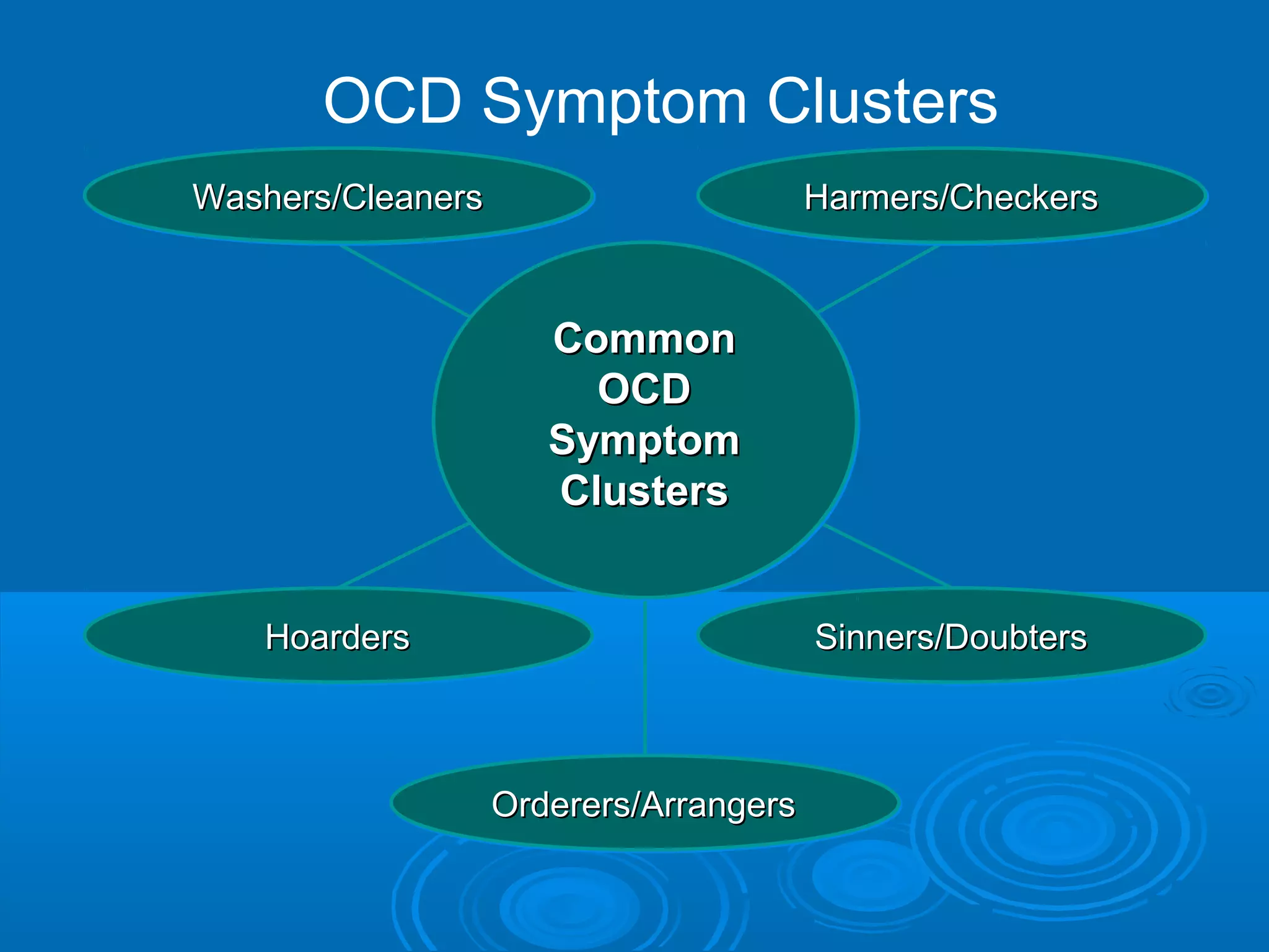 OCD Symptom Clusters
Washers/Cleaners                        Harmers/Checkers



                      Common
                        OCD
                      Symptom
                      Clusters


   Hoarders                             Sinners/Doubters



                   Orderers/Arrangers
 