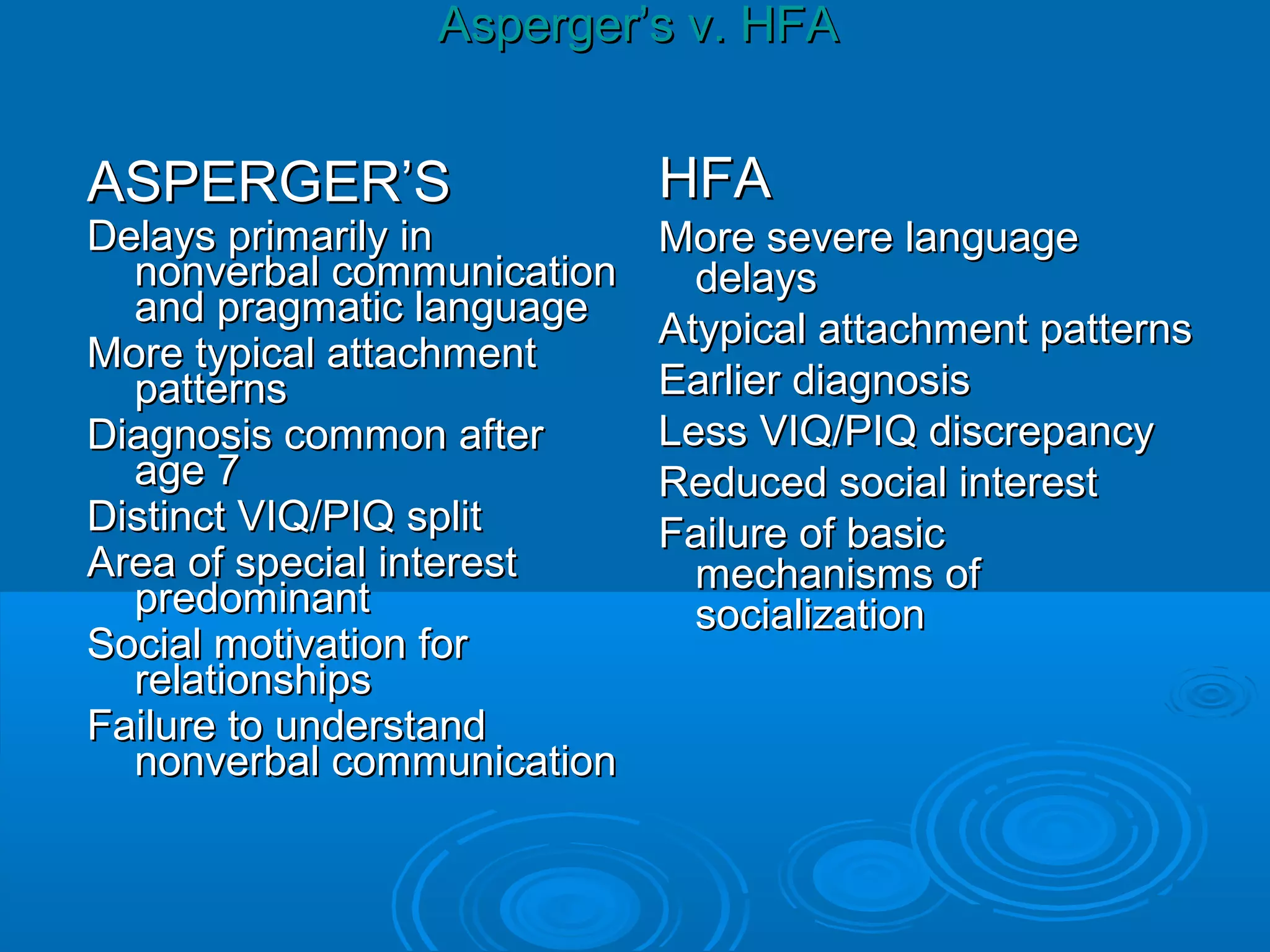 Asperger’s v. HFA


ASPERGER’S                  HFA
Delays primarily in         More severe language
  nonverbal communication     delays
  and pragmatic language
                            Atypical attachment patterns
More typical attachment
  patterns                  Earlier diagnosis
Diagnosis common after      Less VIQ/PIQ discrepancy
  age 7                     Reduced social interest
Distinct VIQ/PIQ split      Failure of basic
Area of special interest      mechanisms of
  predominant                 socialization
Social motivation for
  relationships
Failure to understand
  nonverbal communication
 