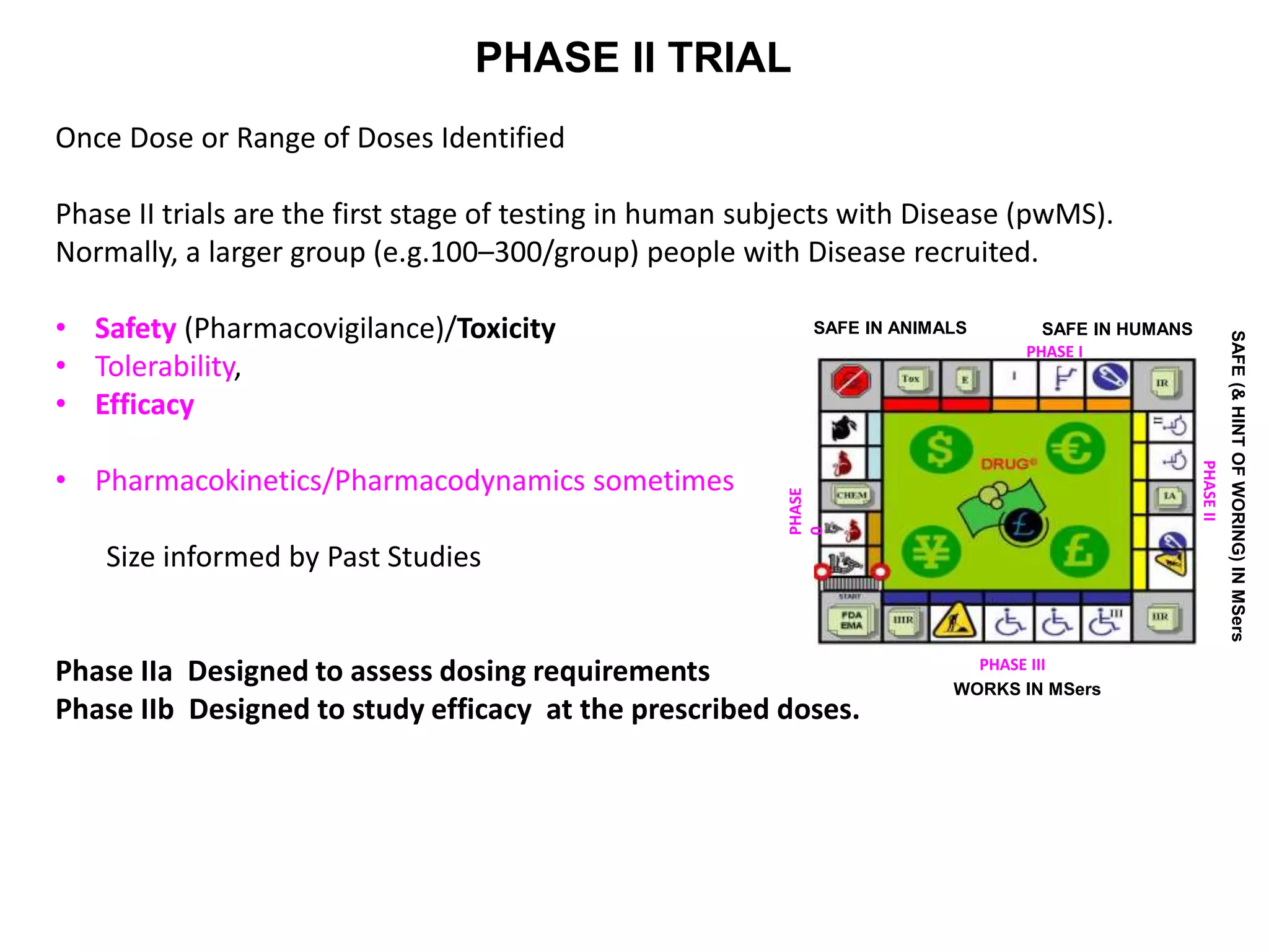PHASE II TRIAL
Once Dose or Range of Doses Identified
Phase II trials are the first stage of testing in human subjects with Disease (pwMS).
Normally, a larger group (e.g.100–300/group) people with Disease recruited.
• Safety (Pharmacovigilance)/Toxicity
• Tolerability,
• Efficacy
• Pharmacokinetics/Pharmacodynamics sometimes
Size informed by Past Studies
Phase IIa Designed to assess dosing requirements
Phase IIb Designed to study efficacy at the prescribed doses.
WORKS IN MSers
PHASE I
PHASE III
PHASEII
PHASE
0
SAFE IN HUMANSSAFE IN ANIMALS
SAFE(&HINTOFWORING)INMSers
 