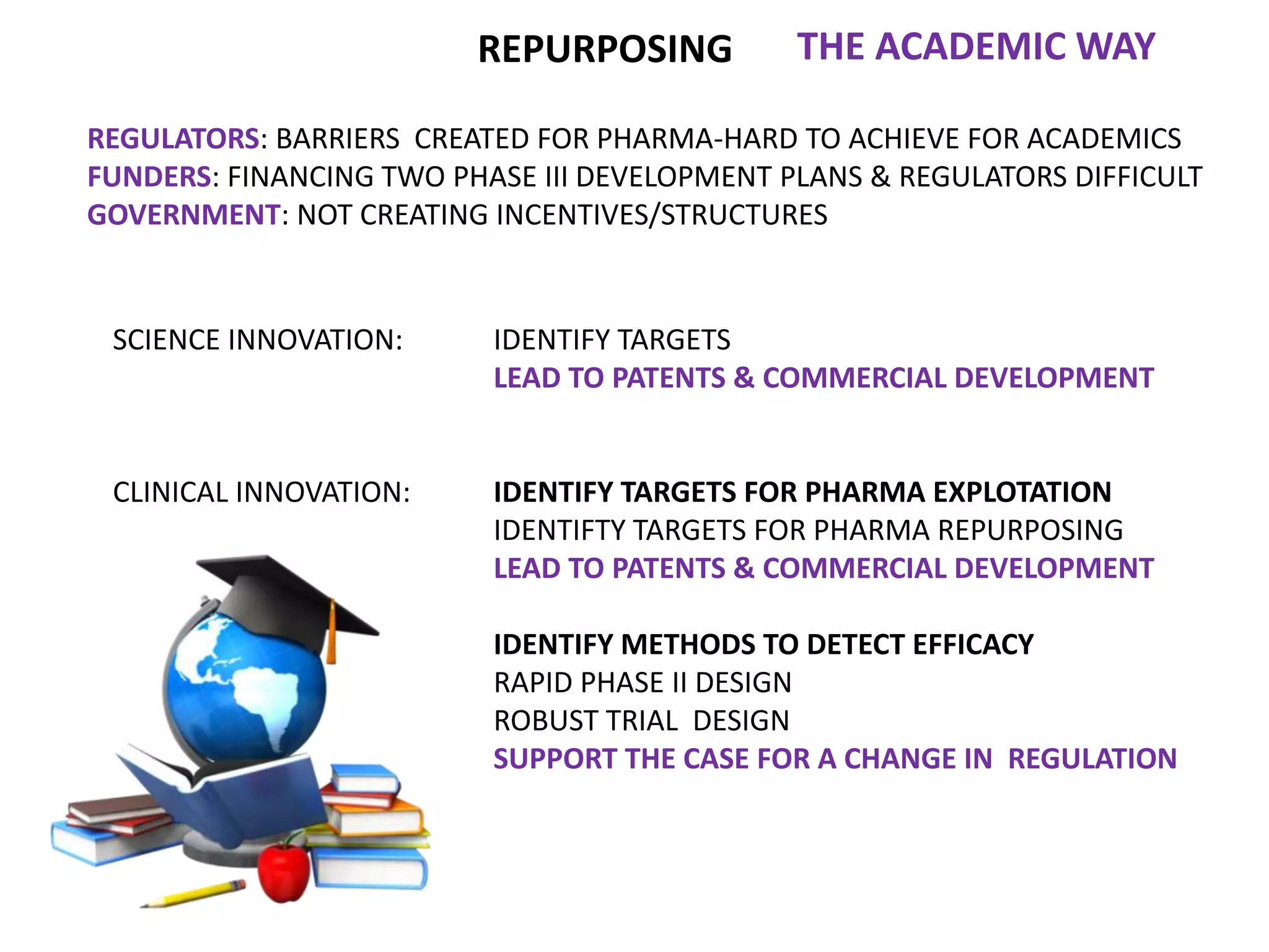 SCIENCE INNOVATION: IDENTIFY TARGETS
LEAD TO PATENTS & COMMERCIAL DEVELOPMENT
CLINICAL INNOVATION: IDENTIFY TARGETS FOR PHARMA EXPLOTATION
IDENTIFTY TARGETS FOR PHARMA REPURPOSING
LEAD TO PATENTS & COMMERCIAL DEVELOPMENT
IDENTIFY METHODS TO DETECT EFFICACY
RAPID PHASE II DESIGN
ROBUST TRIAL DESIGN
SUPPORT THE CASE FOR A CHANGE IN REGULATION
THE ACADEMIC WAYREPURPOSING
REGULATORS: BARRIERS CREATED FOR PHARMA-HARD TO ACHIEVE FOR ACADEMICS
FUNDERS: FINANCING TWO PHASE III DEVELOPMENT PLANS & REGULATORS DIFFICULT
GOVERNMENT: NOT CREATING INCENTIVES/STRUCTURES
 