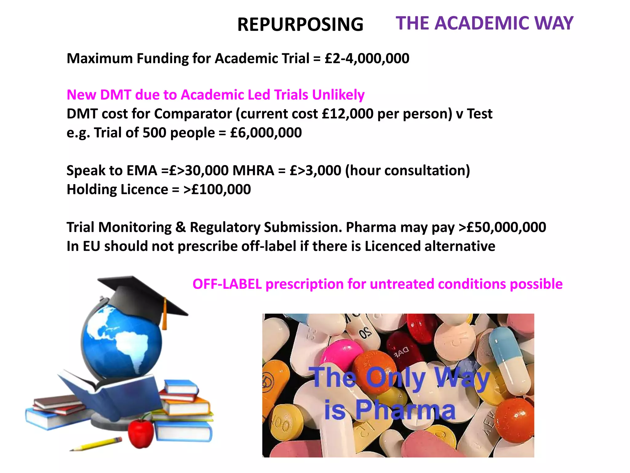Maximum Funding for Academic Trial = £2-4,000,000
New DMT due to Academic Led Trials Unlikely
DMT cost for Comparator (current cost £12,000 per person) v Test
e.g. Trial of 500 people = £6,000,000
Speak to EMA =£>30,000 MHRA = £>3,000 (hour consultation)
Holding Licence = >£100,000
Trial Monitoring & Regulatory Submission. Pharma may pay >£50,000,000
In EU should not prescribe off-label if there is Licenced alternative
OFF-LABEL prescription for untreated conditions possible
THE ACADEMIC WAYREPURPOSING
 