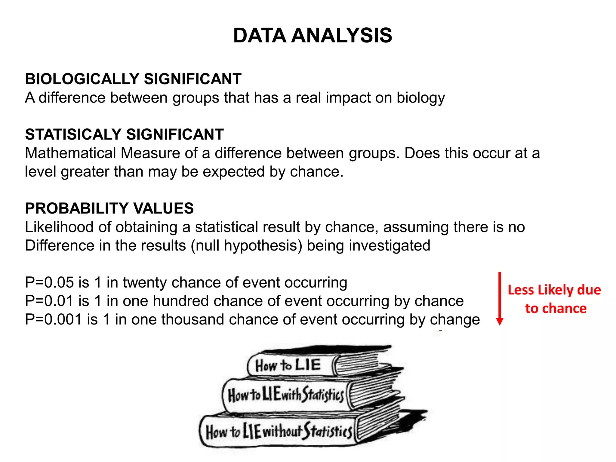 BIOLOGICALLY SIGNIFICANT
A difference between groups that has a real impact on biology
STATISICALY SIGNIFICANT
Mathematical Measure of a difference between groups. Does this occur at a
level greater than may be expected by chance.
PROBABILITY VALUES
Likelihood of obtaining a statistical result by chance, assuming there is no
Difference in the results (null hypothesis) being investigated
P=0.05 is 1 in twenty chance of event occurring
P=0.01 is 1 in one hundred chance of event occurring by chance
P=0.001 is 1 in one thousand chance of event occurring by change
Less Likely due
to chance
DATA ANALYSIS
 
