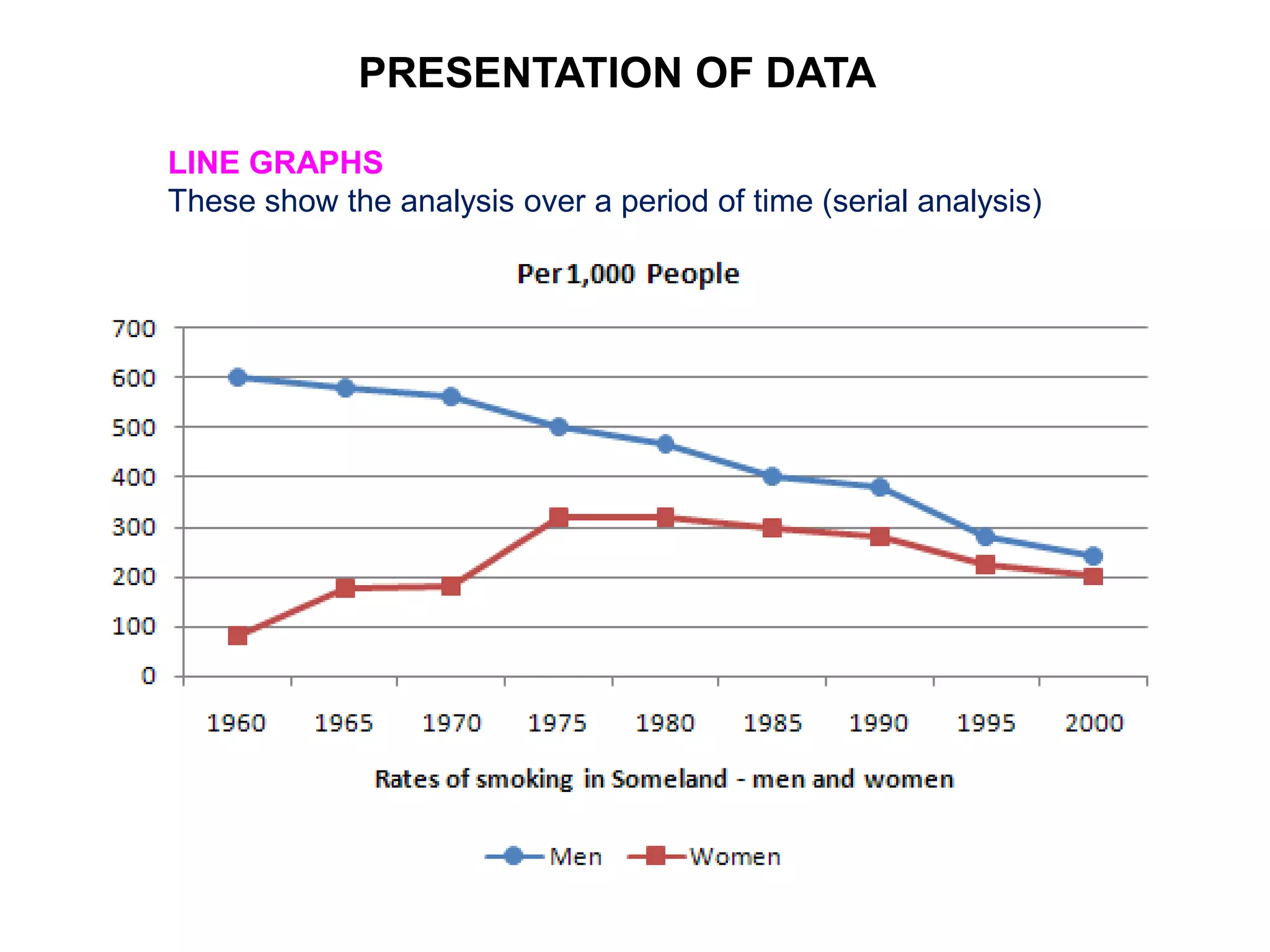 LINE GRAPHS
These show the analysis over a period of time (serial analysis)
PRESENTATION OF DATA
 
