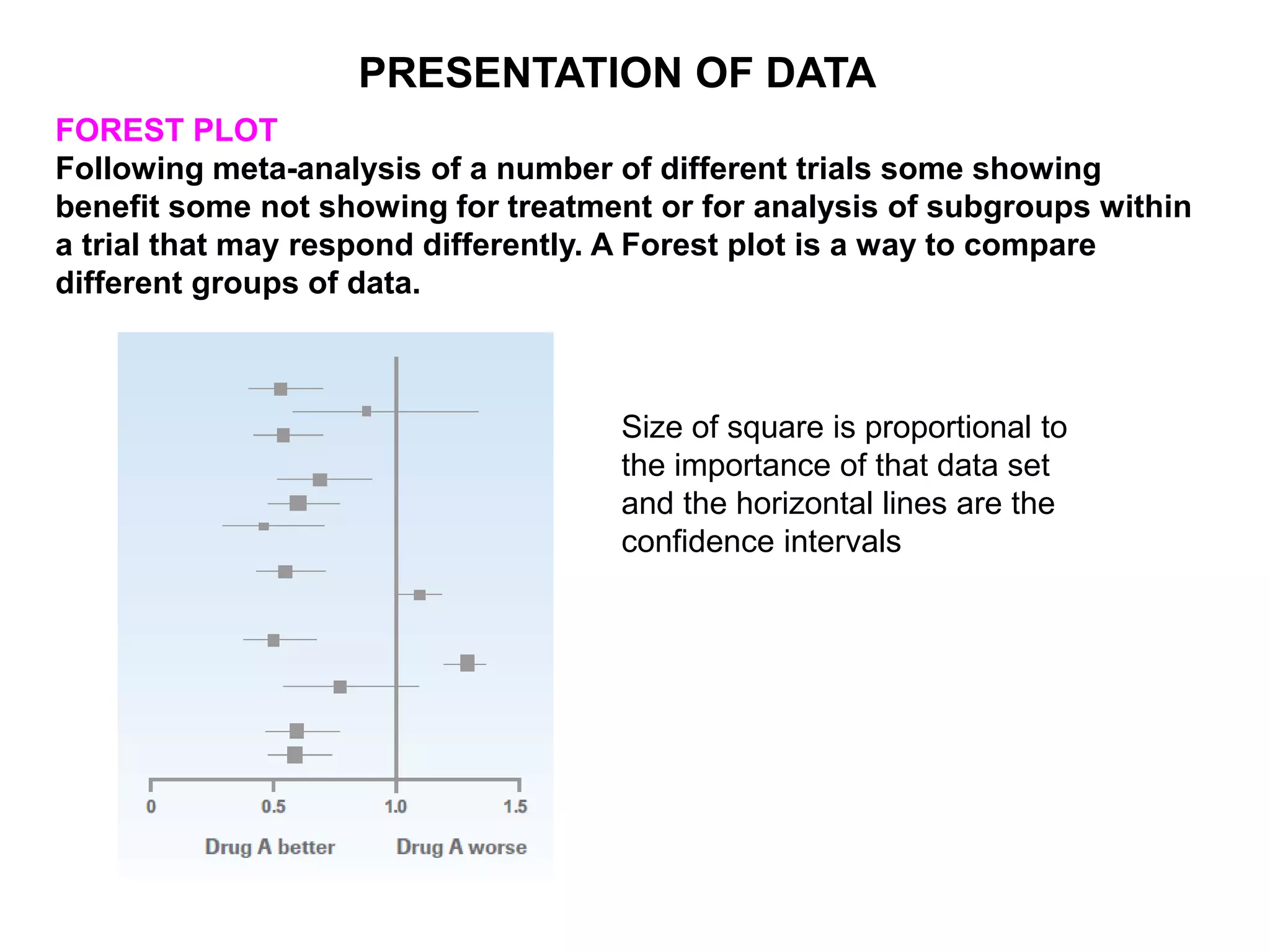 FOREST PLOT
Following meta-analysis of a number of different trials some showing
benefit some not showing for treatment or for analysis of subgroups within
a trial that may respond differently. A Forest plot is a way to compare
different groups of data.
PRESENTATION OF DATA
Size of square is proportional to
the importance of that data set
and the horizontal lines are the
confidence intervals
 