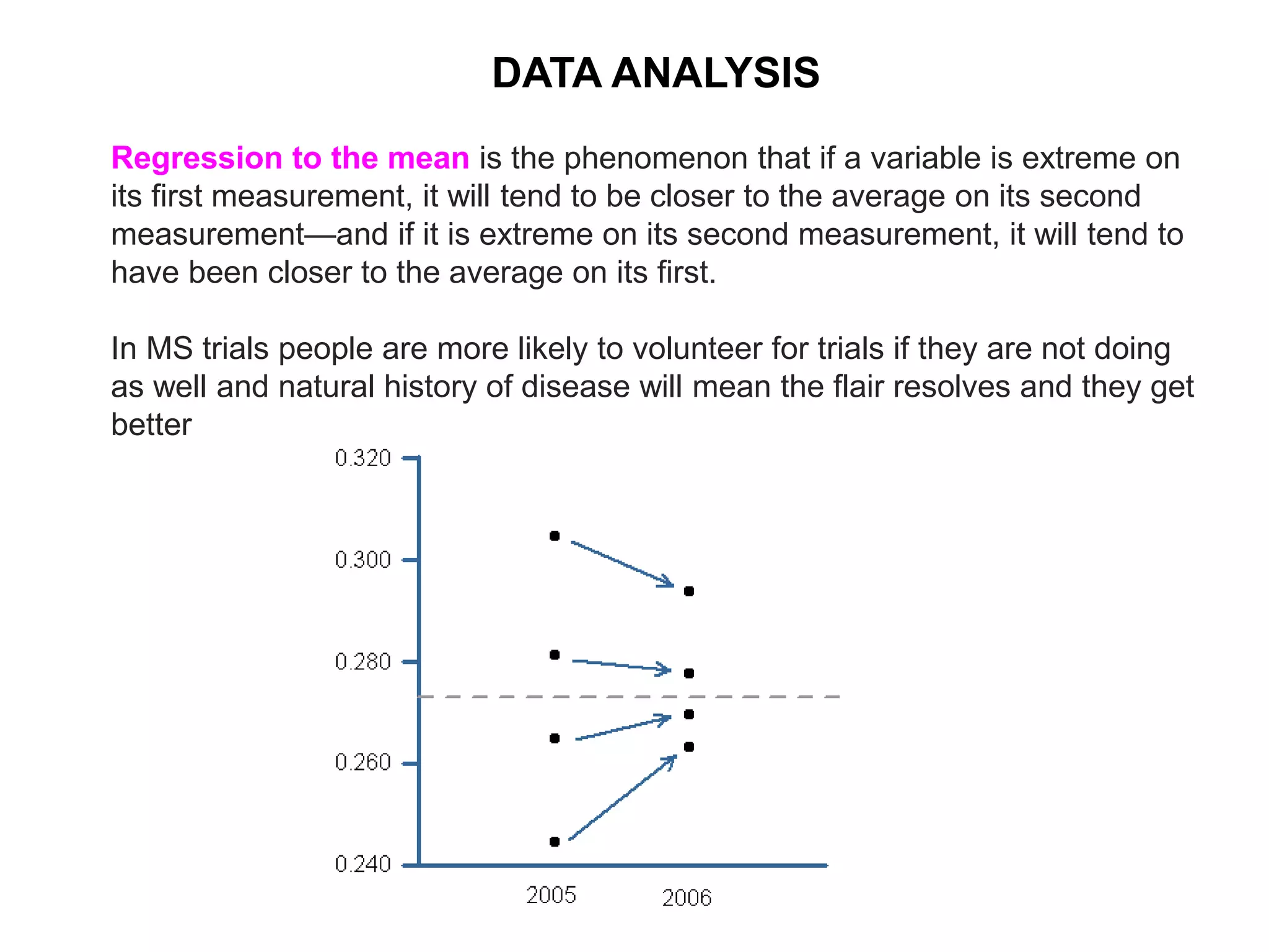 DATA ANALYSIS
Regression to the mean is the phenomenon that if a variable is extreme on
its first measurement, it will tend to be closer to the average on its second
measurement—and if it is extreme on its second measurement, it will tend to
have been closer to the average on its first.
In MS trials people are more likely to volunteer for trials if they are not doing
as well and natural history of disease will mean the flair resolves and they get
better
 