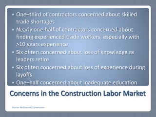 Factors Affecting Labor Availability | PPTX