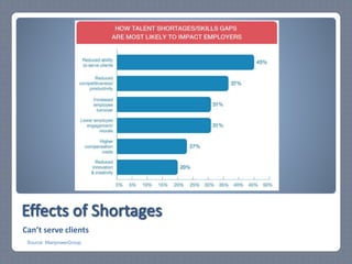 Factors Affecting Labor Availability | PPTX