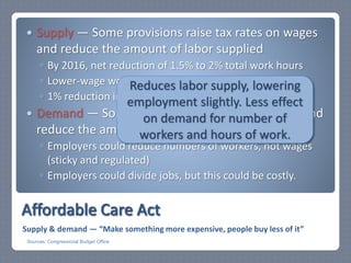 Factors Affecting Labor Availability | PPTX