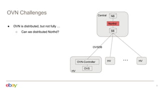 OVN Challenges
● OVN is distributed, but not fully …
○ Can we distributed Northd?
3
Northd
NB
SB
OVN-Controller
OVS
HV
HV
…
Central
OVSDB
HV
 