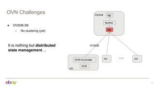 OVN Challenges
● OVSDB SB
○ No clustering (yet)
4
Northd
NB
SB
OVN-Controller
OVS
HV
HV
…
Central
OVSDB
HV
It is nothing but distributed
state management ...
 