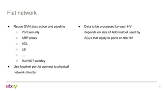Flat network
9
● Reuse OVN abstraction and pipeline
○ Port security
○ ARP proxy
○ ACL
○ LB
○ …
○ But NOT overlay
● Use localnet port to connect to physical
network directly
● Data to be processed by each HV
depends on size of AddressSet used by
ACLs that apply to ports on the HV
 