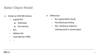 Baker Object Model
● Similar as OVN NB Schema
○ Logical Port
■ Addresses
■ Port security
○ ACL
○ Address Set
○ Load balanc...