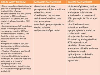 GRAIN WORT MEDIUM MOLASSES SALT MEDIUM GLUOSE SALT MEDIUM
• Finely ground corn is autoclaved at
pressure of 15lb.persq.in for o.5 hrs
in about 8 litre of water.
•At same time the malt and sprouts
are mixed in 20 litres of water,
addition of 5cc of conc. HCl, the
mixture is allowed to soak at 250C
for 0.5 hrs.
•Approximately one half cooked corn
added to malt sprout mixture.
•temperature raised to 500C and
maintained at this level for 0.5 hr.
Next the rest of corn plus an
additional 5cc.of conc.HCl are
added.
•temperature.raised to 62oC and
kept constant until the iodine test
for starch is negative.
•Filtration of mash and washing of
residue with warm water.
• the combined filtrate is made is
made upto 30 litres with water and
autoclaved at pressure of
15lb.persq.in for 45 min.
•The resultant wort should contain
4.5 -5 % of reducing sugar and have
a pH of 4.4 .
•Molasses + calcium
phosphate+ sulphuric acid are
mixed into water.
•Sterilisation the mixture.
•Addition of sterilized urea
and ammonium
monohydrogen phosphate to
cooled solution.
•Adjustment of pH to 4.4
•Solution of glucose , sodium
chloride magnesium chloride
and copper sulphate are
autoclaved at a pressure of
15lb .per sq.in for 1hr at a pH
of 3.5.
•Sterilized solution of
potassium and ferric
pyrophosphate is added to
cooled main mash.
•Precipitates formed are
dissolved by adding sterilized
40% sulphuric acid.
•Addition of solution of
ammonium chloride and urea
to the main mash
• pH adjusted to 4.4 with
sterilized 40% sodium
hydroxide.
 