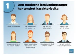 Den moderne beslutningstager
har ændret karakteristika
Digital superbruger Har Google som
sin bedste ven
Har ofte stor
fokus på pris
Identificerer
selv sit behov
Netværksorienteret
via sociale medier
Bruger social media
netværket som
erfaringsbase
Har adgang til stort
set hele verden
Har fuld kontrol
over købsprocessen
1
 
