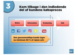 Behov Information Evaluering Køb
Den gennemsnitlige kunde tager
nu minimum 60 % af rejsen selv
Kom tilbage i den indledende
del af kundens købsproces
3
 