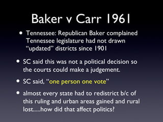 Carr v baker Clearance