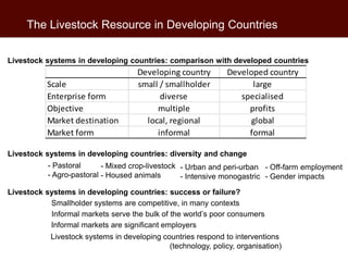 Livestock farming in developing countries: An essential resource