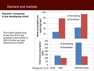 Livestock farming in developing countries: An essential resource