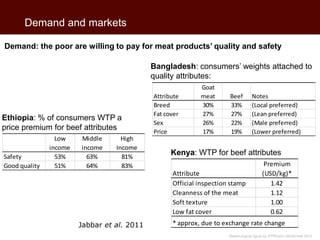 Livestock farming in developing countries: An essential resource