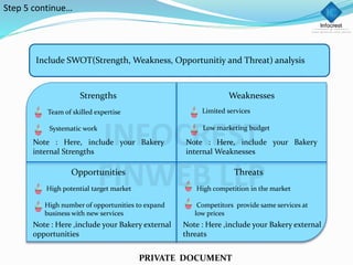 Include SWOT(Strength, Weakness, Opportunitiy and Threat) analysis
Strengths Weaknesses
Opportunities Threats
Team of skilled expertise
Systematic work
Note : Here, include your Bakery
internal Strengths
Limited services
Low marketing budget
Note : Here, include your Bakery
internal Weaknesses
High potential target market
High number of opportunities to expand
business with new services
Note : Here ,include your Bakery external
opportunities
High competition in the market
Competitors provide same services at
low prices
Note : Here ,include your Bakery external
threats
PRIVATE DOCUMENT
Step 5 continue…
 