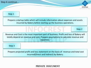 Step 1
Prepare a startup table which will include information about expenses and assets
incurred by Bakery before starting up the business operations.
Step 2
Revenue and Cost is the most important part of business. Profit and loss of Bakery will
totally depend on revenue and cost. Prepare assumptions to calculate revenue and
expenses.
Step 3
Prepare projected profit and loss statement on the basis of revenue and total cost
incurred(Direct and Indirect) by Bakery .
PRIVATE DOCUMENT
Step 6 continue…
 