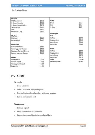 FIVE SISTERS BAKERY BUSINESS PLAN PREPARED BY: GROUP 9
Fundamental Of Global Business Management Page 10
3.3 Products Menus
IV. SWOT
Strengths
- Good Location
- Good Decoration and Atmosphere
- Provide high quality of product with good services
- Lower employment cost
Weaknesses
- Limited capital
- Many Competitors in California
- Competitors can offer similar products like us
Donuts
Old Fashioned $0.70
1 Dozen Donuts $7.00
1 Dozen Donut Holes $2.50
Twist or Bar $1.00
Jelly $1.00
Chocolate Chip $1.00
Muffins
Blueberry $1.25
Banana Nut $1.25
Croissants
Ham and Cheese $2.50
Ham, Egg and Cheese $3.00
Sausage, Egg and Cheese $3.00
Bacon, Egg and Cheese $3.00
Bread
White Bread $2.00
Wheat bread $2.00
Whole grain bread $2.00
Baguette $1.00
Cake
Small $15
Big $25
1 slice $3.5
Beverages
Hot
Coffee $1.50
Cappuccino $2.00
Americano $2.00
Espresso $2.00
Cold
Coffee $2.00
Cappuccino $2.50
Americano $2.50
Espresso $2.50
Coke $1.00
Mineral water $0.60
 