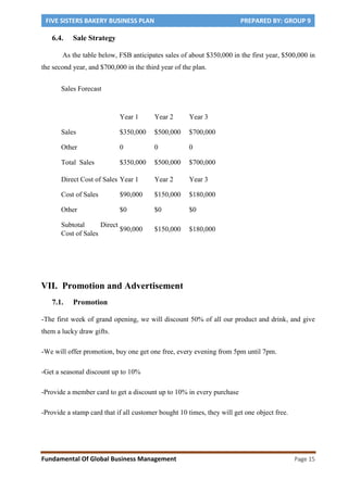 FIVE SISTERS BAKERY BUSINESS PLAN PREPARED BY: GROUP 9
Fundamental Of Global Business Management Page 15
6.4. Sale Strategy
As the table below, FSB anticipates sales of about $350,000 in the first year, $500,000 in
the second year, and $700,000 in the third year of the plan.
Sales Forecast
Year 1 Year 2 Year 3
Sales $350,000 $500,000 $700,000
Other 0 0 0
Total Sales $350,000 $500,000 $700,000
Direct Cost of Sales Year 1 Year 2 Year 3
Cost of Sales $90,000 $150,000 $180,000
Other $0 $0 $0
Subtotal Direct
Cost of Sales
$90,000 $150,000 $180,000
VII. Promotion and Advertisement
7.1. Promotion
-The first week of grand opening, we will discount 50% of all our product and drink, and give
them a lucky draw gifts.
-We will offer promotion, buy one get one free, every evening from 5pm until 7pm.
-Get a seasonal discount up to 10%
-Provide a member card to get a discount up to 10% in every purchase
-Provide a stamp card that if all customer bought 10 times, they will get one object free.
 