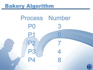 Bakery Algorithm
18
Process Number
P0 3
P1 0
P2 7
P3 4
P4 8
 