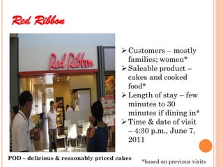 Red Ribbon

                                      Customers – mostly
                                       families; women*
                                      Saleable product –
                                       cakes and cooked
                                       food*
                                      Length of stay – few
                                       minutes to 30
                                       minutes if dining in*
                                      Time & date of visit
                                       – 4:30 p.m., June 7,
                                       2011

POD – delicious & reasonably priced cakes
                                            *based on previous visits
 