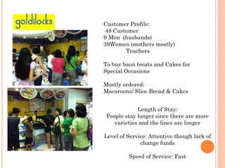 goldilocks   Customer Profile:
              48 Customer
             9 Men (husbands)
             39Women (mothers mostly)
                     Teachers

             To buy baon treats and Cakes for
             Special Occasions

             Mostly ordered:
             Macaroons/ Slice Bread & Cakes


                          Length of Stay:
              People stay longer since there are more
                 varieties and the lines are longer

             Level of Service: Attentive though lack of
                           change funds

                      Speed of Service: Fast
 
