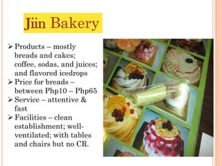 Jiin Bakery
 Products – mostly
  breads and cakes;
  coffee, sodas, and juices;
  and flavored icedrops
 Price for breads –
  between Php10 – Php65
 Service – attentive &
  fast
 Facilities – clean
  establishment; well-
  ventilated; with tables
  and chairs but no CR.
 