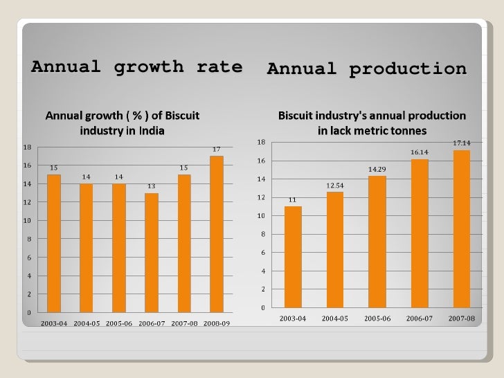 Bakery and confectionery final