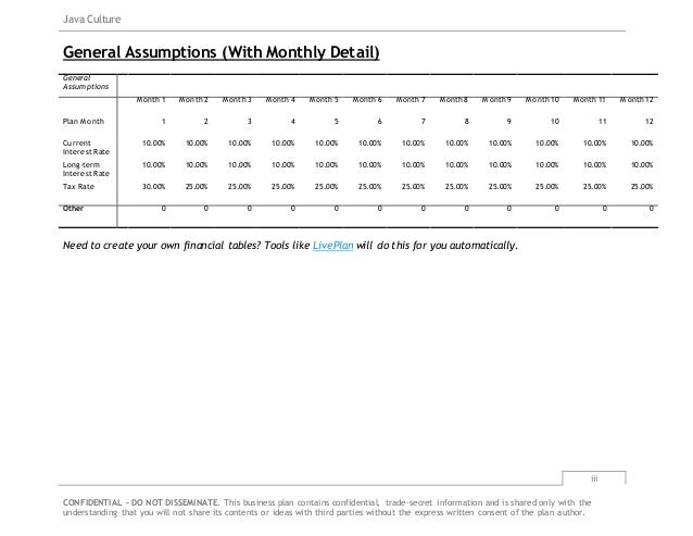 Java Culture
iii
CONFIDENTIAL - DO NOT DISSEMINATE. This business plan contains confidential, trade-secret information and is shared only with the
understanding that you will not share its contents or ideas with third parties without the express written consent of the plan author.
General Assumptions (With Monthly Detail)
General
Assumptions
Month 1 Month 2 Month 3 Month 4 Month 5 Month 6 Month 7 Month 8 Month 9 Month 10 Month 11 Month 12
Plan Month 1 2 3 4 5 6 7 8 9 10 11 12
Current
Interest Rate
10.00% 10.00% 10.00% 10.00% 10.00% 10.00% 10.00% 10.00% 10.00% 10.00% 10.00% 10.00%
Long-term
Interest Rate
10.00% 10.00% 10.00% 10.00% 10.00% 10.00% 10.00% 10.00% 10.00% 10.00% 10.00% 10.00%
Tax Rate 30.00% 25.00% 25.00% 25.00% 25.00% 25.00% 25.00% 25.00% 25.00% 25.00% 25.00% 25.00%
Other 0 0 0 0 0 0 0 0 0 0 0 0
Need to create your own financial tables? Tools like LivePlan will do this for you automatically.
 