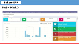 DASHBOARD
Bakery ERP
 