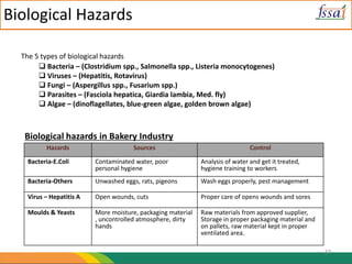 Food safety in Bakeries