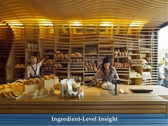 Bakery Point of Sale System & Software For Retail Bake Shops