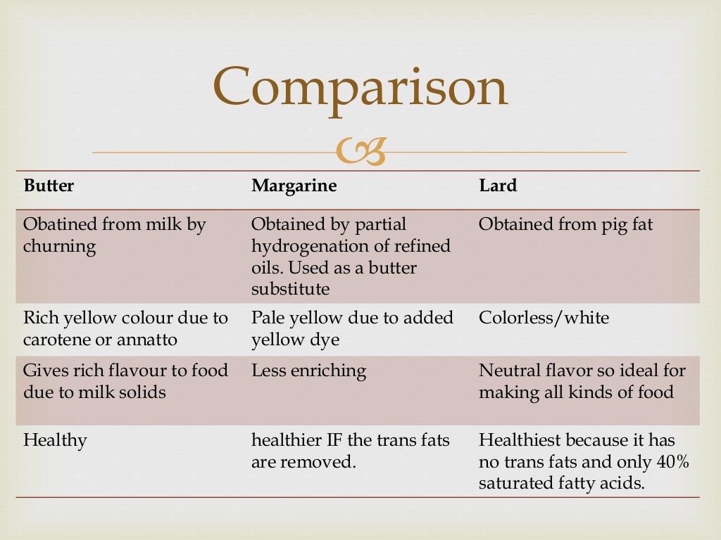 butter, margarine and lard comparison