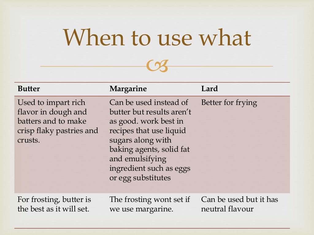 butter, margarine and lard comparison