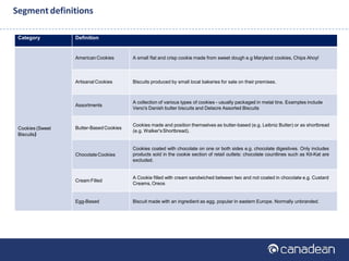 Segment Example Cookies Bakery Report - Philippines.pptx
