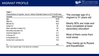 Migration, Employment, and Food Security in Central Asia: the case of Uzbekistan 
