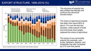 Migration, Employment, and Food Security in Central Asia: the case of Uzbekistan 