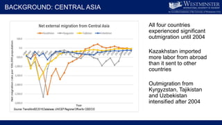 Migration, Employment, and Food Security in Central Asia: the case of Uzbekistan 