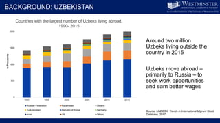 Migration, Employment, and Food Security in Central Asia: the case of Uzbekistan 