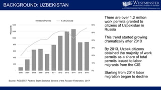 Migration, Employment, and Food Security in Central Asia: the case of Uzbekistan 