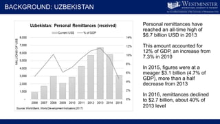 Migration, Employment, and Food Security in Central Asia: the case of Uzbekistan 