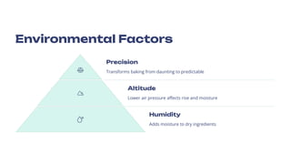 Environmental Factors
Precision
Transforms baking from daunting to predictable
Altitude
Lower air pressure affects rise and moisture
Humidity
Adds moisture to dry ingredients
 