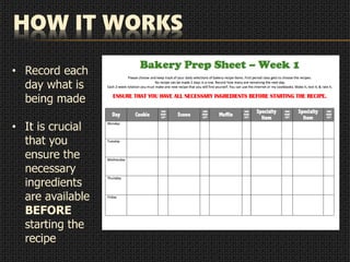 HOW IT WORKS
• Record each
day what is
being made
• It is crucial
that you
ensure the
necessary
ingredients
are available
BEFORE
starting the
recipe
 