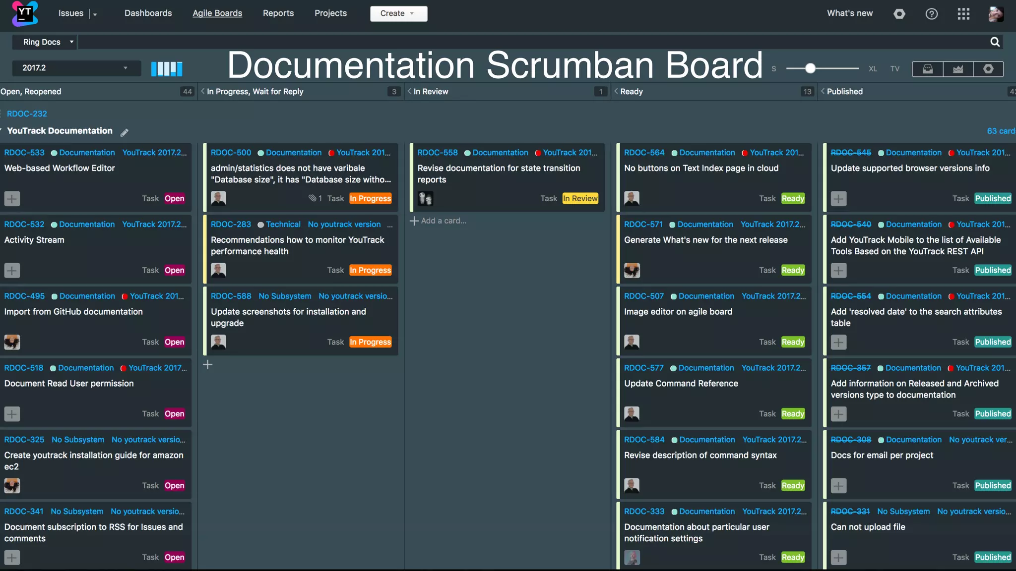 Documentation Scrumban Board